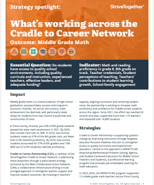 Front page of the Middle Grade Math PDF