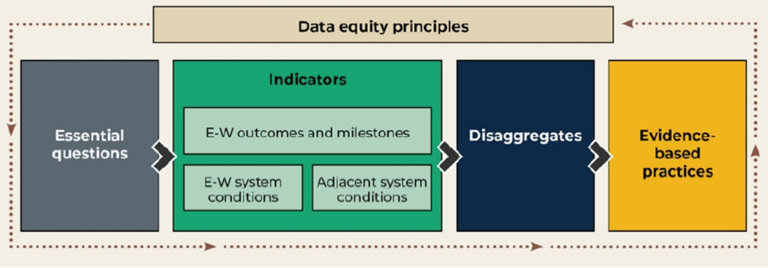 Framework diagram