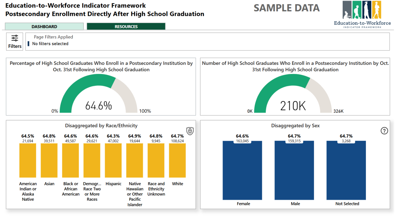 PowerBI report